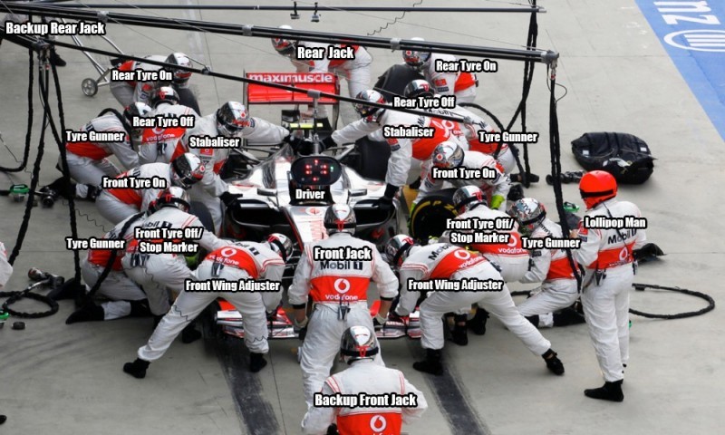 F1 Pit Crew in action